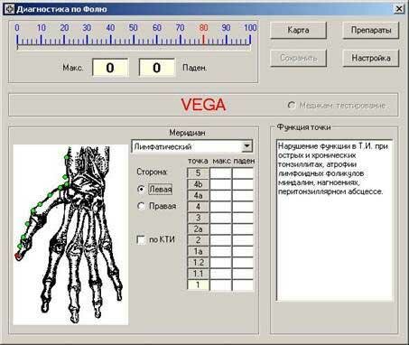 Conducting medicamentous testing