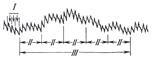  2. ,       (I),    (II),         (III),     .